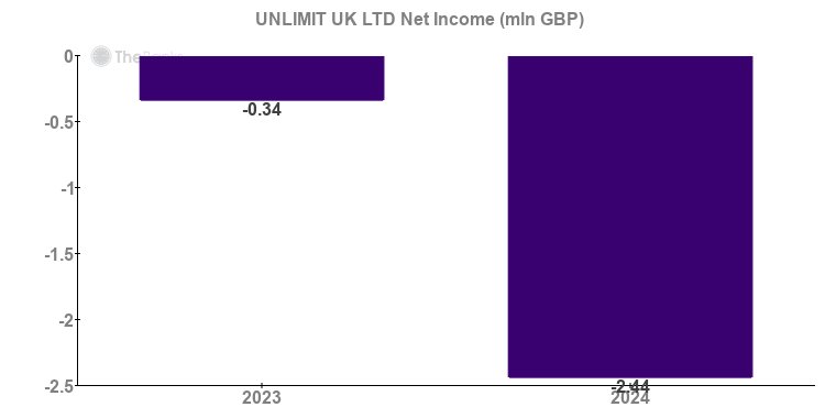 Unlimluck login - Unlocking the Ultimate Summer Getaway on a Shoestring Budget in the UK